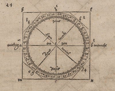 Geometric Drawing for the Construction of a Horizontal Sundial by Albrecht Dürer